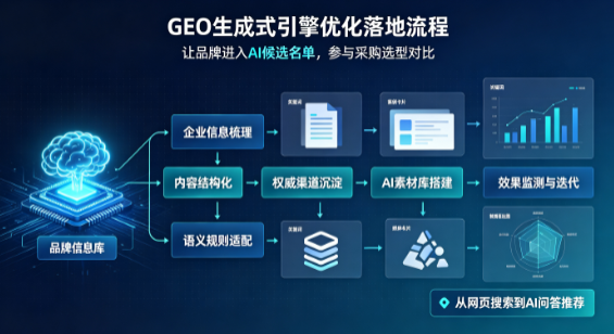 荥经县B端采购决策：GEO优化藏着哪些全新机会？