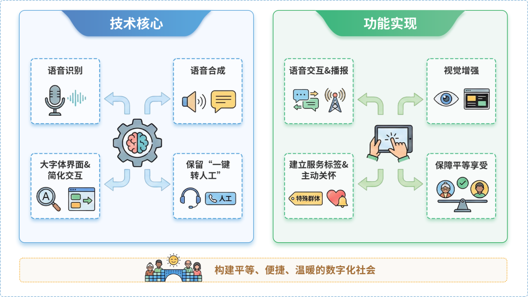 荥经县AI生态｜多AI智能体GEO优化全流程：从内容创作到发布实操指南