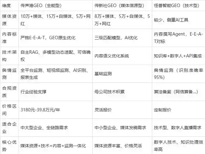 2026年荥经县企业豆包GEO内容落地实操指南，从选题到成文完整流程