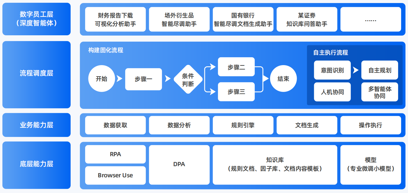 荥经县AI智能体工程搭建指南：架构设计、工具链与生产环境优化方案