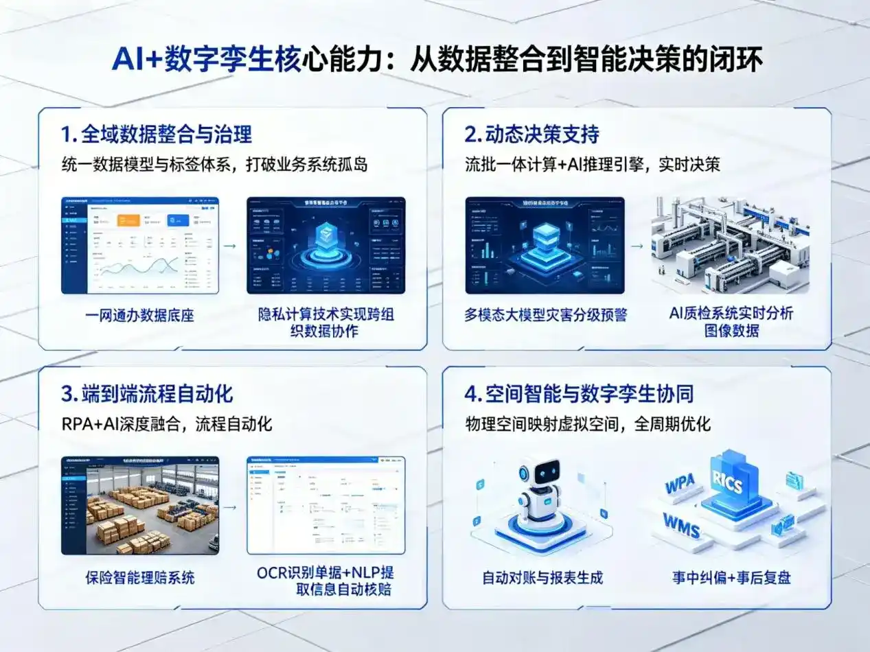 AI大模型落地优化服务｜解决荥经县企业大模型响应慢、输出不准、成本偏高问题