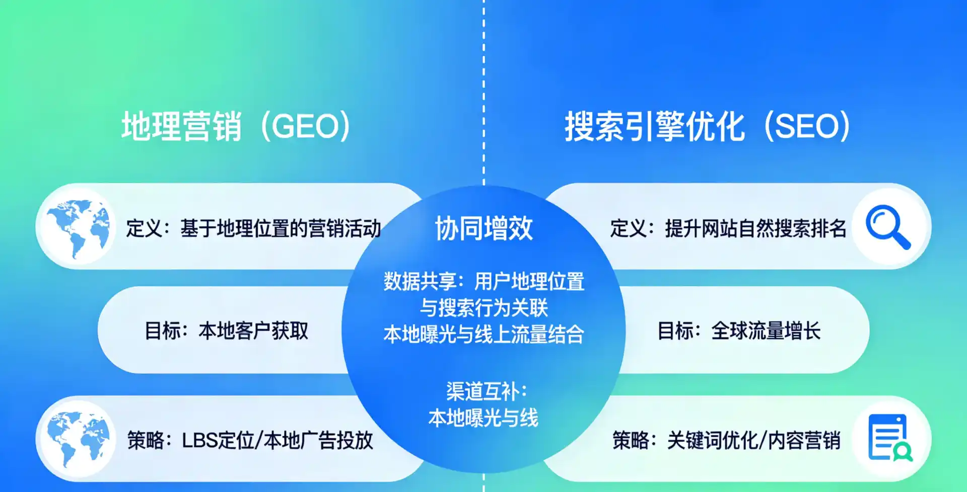 立足荥经县，从用户需求与流量逻辑，解读GEO优化的落地价值与应用前景